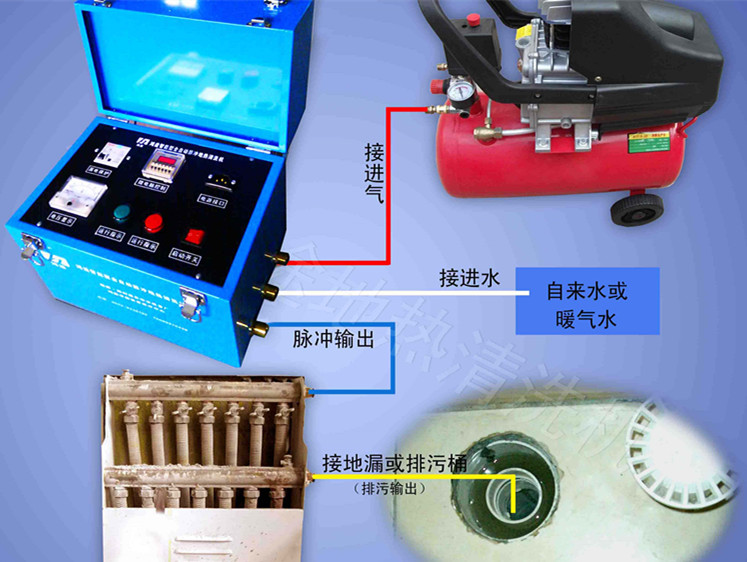 地暖- 天津保潔清洗_天津地暖清洗_天津牆體切割_破碎拆除_萍居大管家